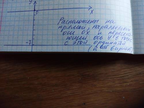 Что можно сказать о расположении точек в координатной плоскости, если их ордината равна −7? располо