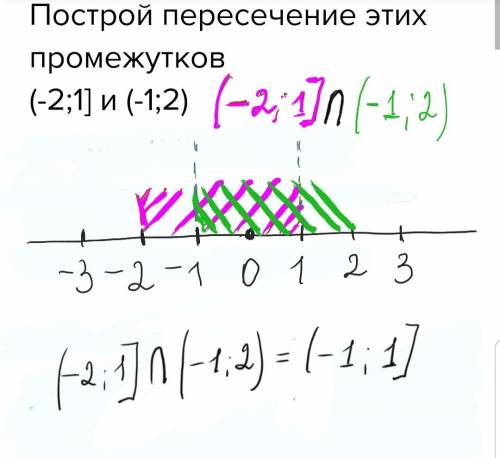 Построй пересечение этих промежутков (-2; 1] и (-1; 2)