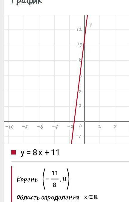 Найдите функцию обратную к функции y=8x+11