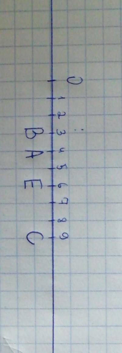 На координатном луче отметьте точки ov(0), a (4) b (3) c (9) какую координату имеет точка e- середин