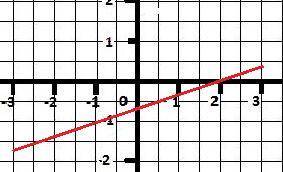 \frac{2x - 4}{6}