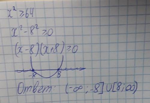 Найдите множество решений неравенства x^2 больше или равно 64