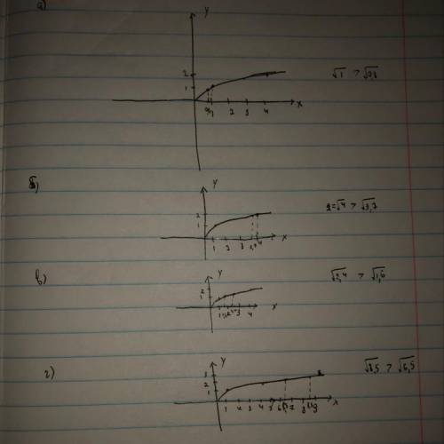 Сграфика функции y корень x сравните a) корень числа из 0.8 и 1, b) 2 и корень из числа 3.7 в) ко