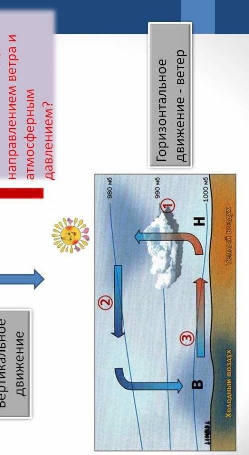 определи, как движется воздух. покажи направлениедвижения тёплого воздуха красными стрелками, а холо