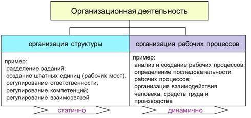 Практическая работа, нужно по пунктам расписать любое предприятие тот же макдональдс, просто занят и