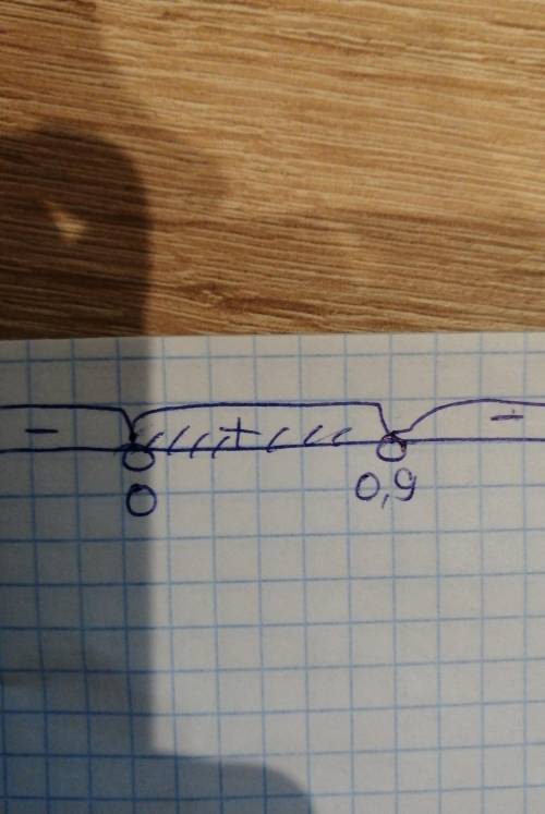 10x^2+9x→0 решить неравенство