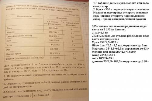 Впроцессе приготовления блюд, консервированния надо согласно рецепту добавить нужное количество комп