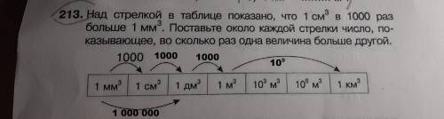 Над стрелкой в таблице показано, что 1смкв в 100раз больше 1ммкв. поставте около каждой стрелки числ