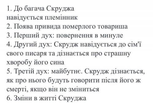 Напишіть сценарій до твору різдвяна пісня в порозі.1.місце події (детальний опис)2.персонажі (деталь