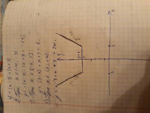 Решить уравнение относительно параметра а: | х + 3 | - 2 = а. построить график у = | х - 3 | + | х +