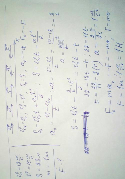 Тело массой 1 кг пролетело 22 метра и снизило при этом скорость с 12 м/с до 10 м/с. определить велич