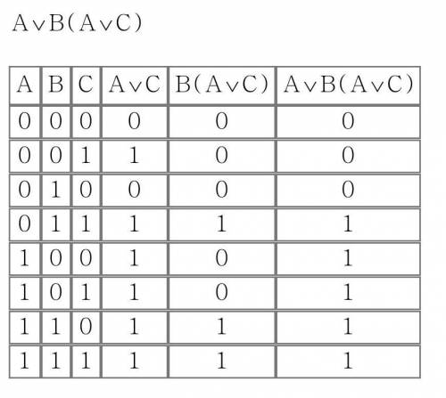 Составьте таблицу истинности​