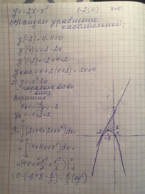 Найти площадь фигуры, ограниченной осью ординат, параболой y= -2x-x^2 и касательной к параболе, пров