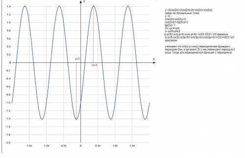 Построить график функции y=sin2x-cos2x