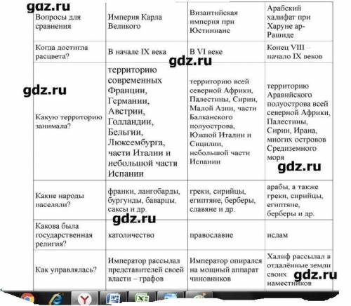 Учебник по средних веков 6класс а.а.сванидзе страница 84-85таблица