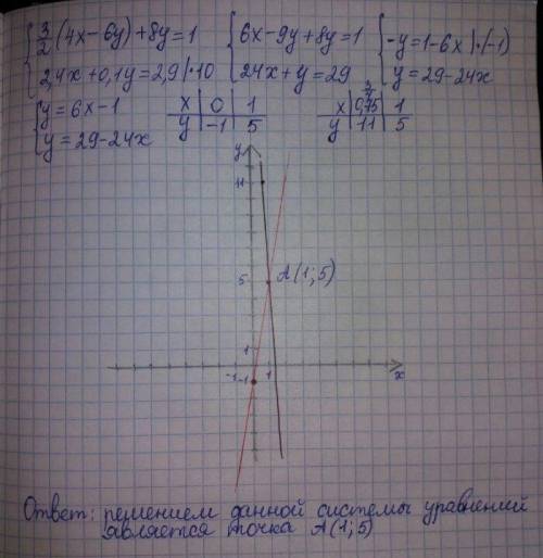 Решите систему уровнения графически ​