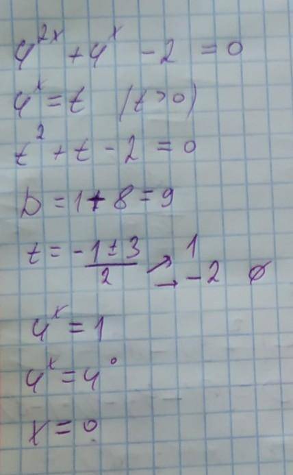 4^2x+4^x-2=0 решить данное уравнение.