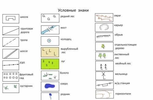 Напишите рассказ о своём пути в школу, заменив как можно больше слов условными знаками. не менее 6 п