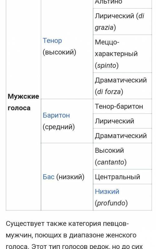 14. как называются голоса ? 15. как расположены голоса в хоре ?