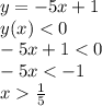 y=-5x+1\\y(x) < 0\\-5x+1 < 0\\-5x < -1\\x \frac{1}{5}