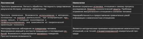 Плюсы и минусы стереотипов межличностных отношений ответьте , все 35