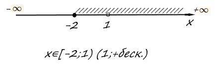 Постройте объединение этих промежутков [-2; 1) (1; +беск.)