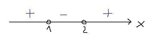 Решите неравенство x2-3x+2 больше 0​