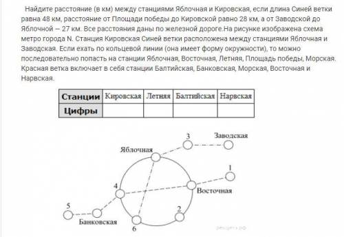 Найдите расстояние в км. между станциями яблочная и кировская, если длина синей ветки равна 48 км. ,