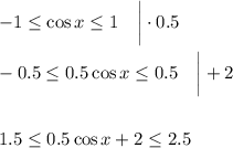 -1\leq \cos x\leq 1~~~\bigg|\cdot 0.5\\ \\ -0.5\leq 0.5\cos x\leq 0.5~~~\bigg|+2\\ \\ \\ 1.5\leq 0.5\cos x+2\leq 2.5