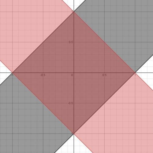 Фигура f задаётся на координатной плоскости неравенством [tex]2\pi -arcsin(y-x)-arccos(x+y)\geq 0[/t