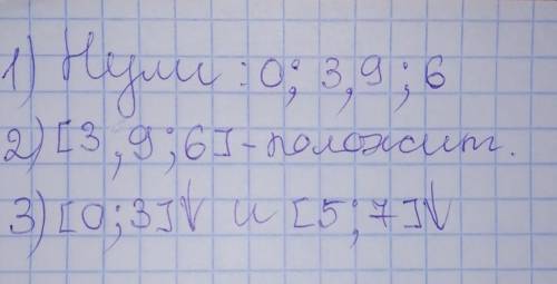 Найдите 1.нули 2.промежутки в которых функция принимает положительные значения.3.промежутки убывания