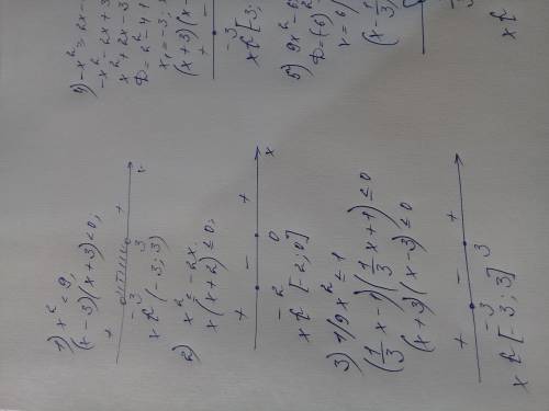 Решите методом интервалов: 1) x2 < 9 2) x2 ⩽ - 2x 3) 1/9 x2 ⩽ 1 4) -x2 ⩾ 2x - 3 5) 9x2 - 6x +