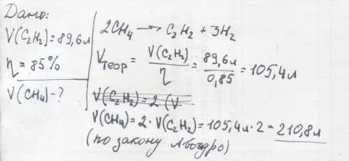 Вычислите объем метана необходим для получения ацетилена объемом 89.6л если выход продукта составляе