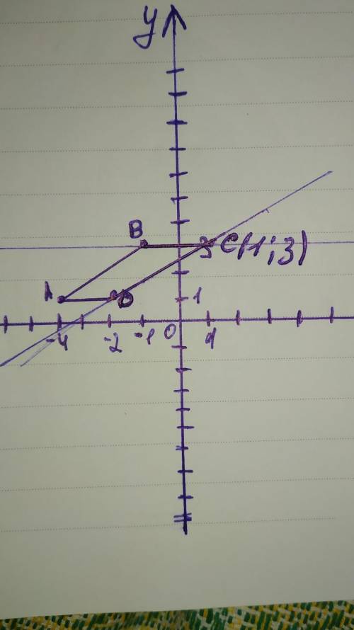 дано три вершини паралелограма abcd: а(–4; 1), в(–1; 3) і d(–2; 1). знайдіть координати вершини с.