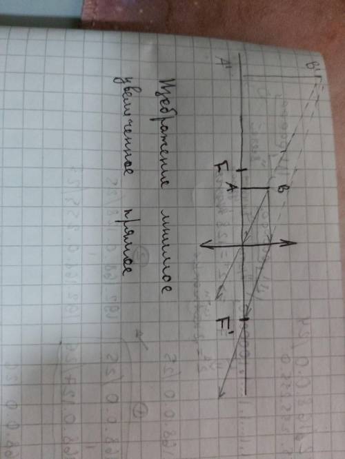 Каким будет изображение предмета , если он размещен между собирающей линзой и фокусом ? ​