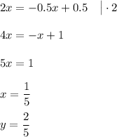 2x=-0.5x+0.5~~~\big|\cdot 2\\ \\ 4x=-x+1\\ \\ 5x=1\\ \\ x=\dfrac{1}{5}\\ \\ y=\dfrac{2}{5}