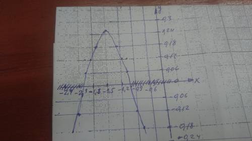 Решите графически неравенство -x^2+3x-2< 0​