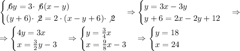 \begin{cases}\not6y=3\cdot\not6(x-y)\\(y+6)\cdot\not2=2\cdot(x-y+6)\cdot\not2\end{cases}\Rightarrow\begin{cases}y=3x-3y\\y+6=2x-2y+12\end{cases}\Rightarrow\\\\\Rightarrow\begin{cases}4y=3x\\x=\frac32y-3\end{cases}\Rightarrow\begin{cases}y=\frac34x\\x=\frac98x-3\end{cases}\Rightarrow\begin{cases}y=18\\x=24\end{cases}