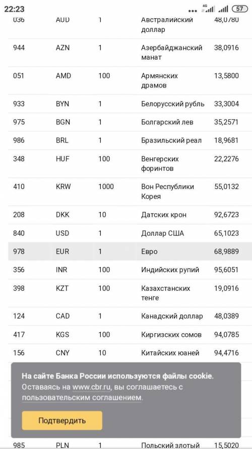 Укажите официальный курс обмена 1 евро по отношению к российскому рублю, установленный цб рф на 19.1