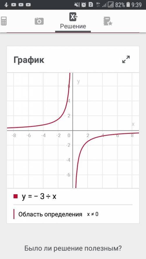 Нарисовать график и найти точку пересечения по формуле y=-3: x