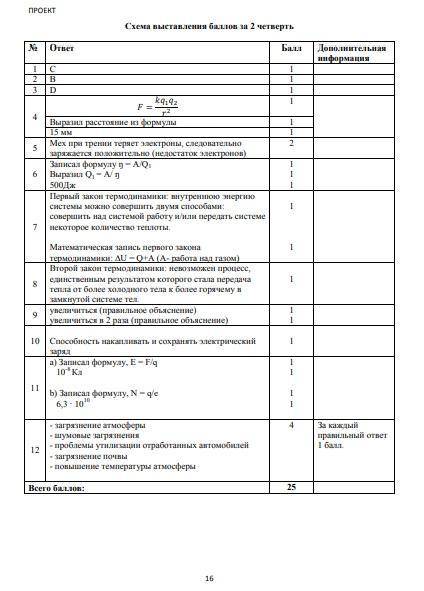 Соч 8 класс 2 четверть 2 вариант