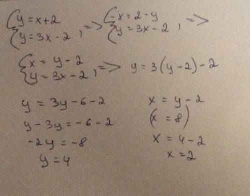 Найди, не выполняя построения, координаты точки пересечения графиков линейных функций: y=x+2 и y=3x−