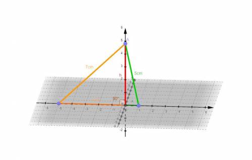 Зточки до площини проведено дві похилі довжини яких 5см і 7см а різниця їх проекції - 4см.знайдіть в