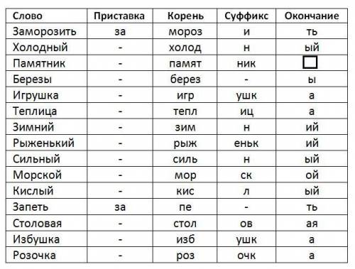 Разобрать слова по составу заморозить,холодный, памятник, берёзы,игрушка,теплица, зимний,рыженький,с