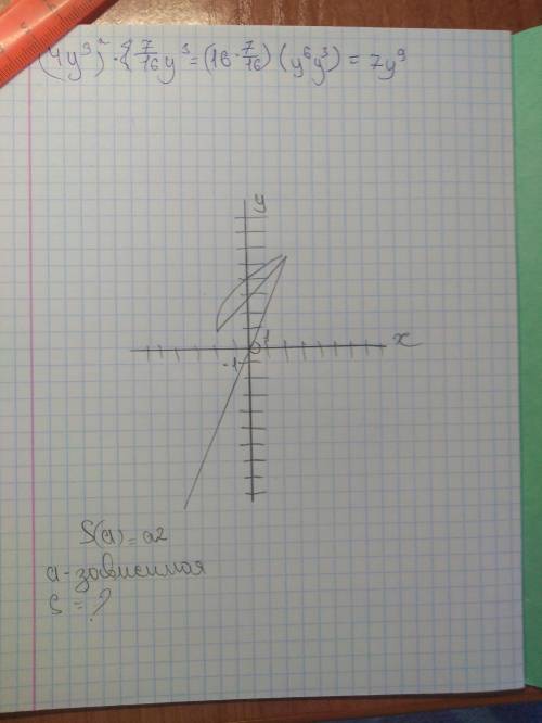 нужно,(35 , если что то непонятно, пишите в коментах) 1. построй график функции y=0 и по графику опр