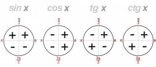 Найдите cos a, если sin a = 5/13 и 0° ⩽ a ⩽ 180 °