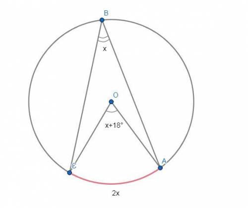 Центральный угол аос на 18° больше соответствующеговписанного угла abc. найдите вписанный угол abc.​
