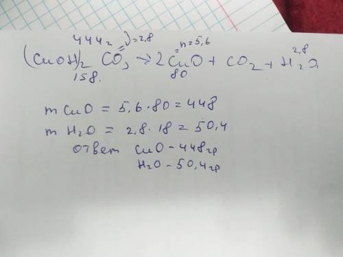 Сколько граммов оксида меди (||), углекислого газа и воды образуется при разложения 444 г малахита c