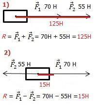 На тело в горизонтальной направлении действуют две силы 55h и 70h.изобразите эти силы сколько вариан