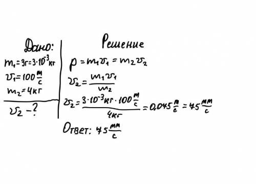 Скорость пули при выстреле из ружья 100м/с ,а ее масса 3 г . определить скорость отдачи ружья при вы